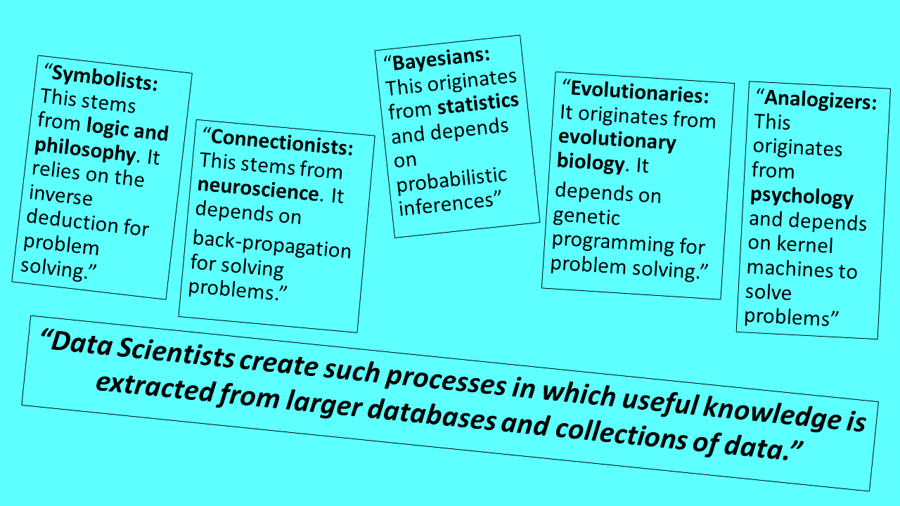 Machine Learning for Dummies diagram